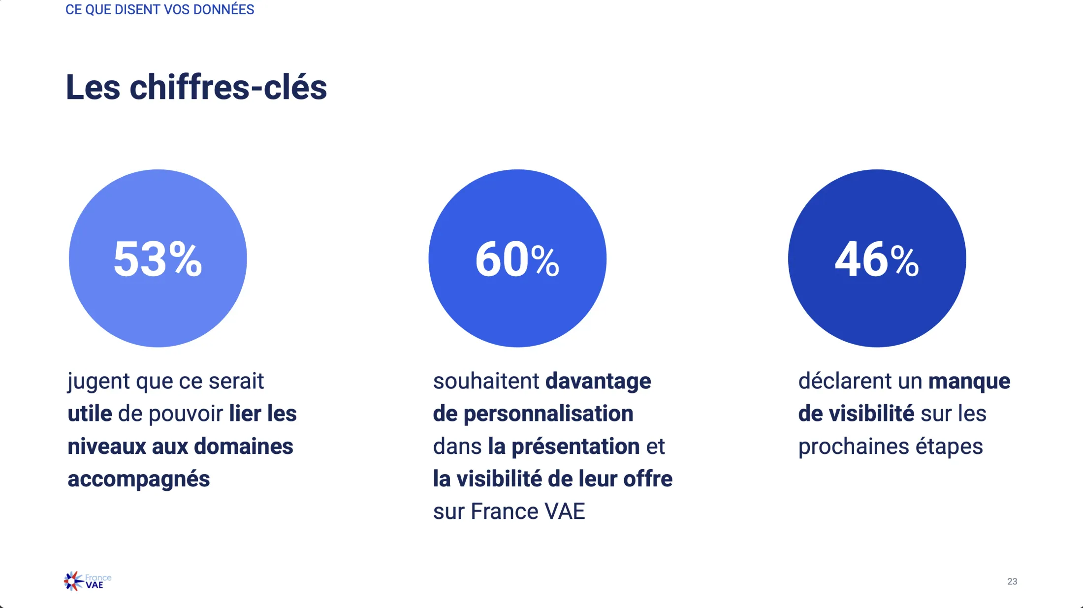 Data-driven discovery: surfacing user pain points that shaped the workshop agenda